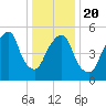 Hackensack tide chart for Monday, January 20, 2025