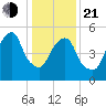 Hackensack tide chart for Tuesday, January 21, 2025