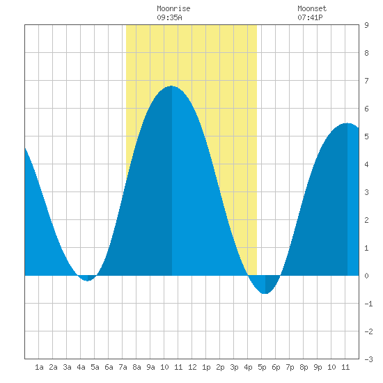 Hackensack tide chart for Thursday, January 2, 2025
