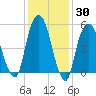 Hackensack tide chart for Thursday, January 30, 2025