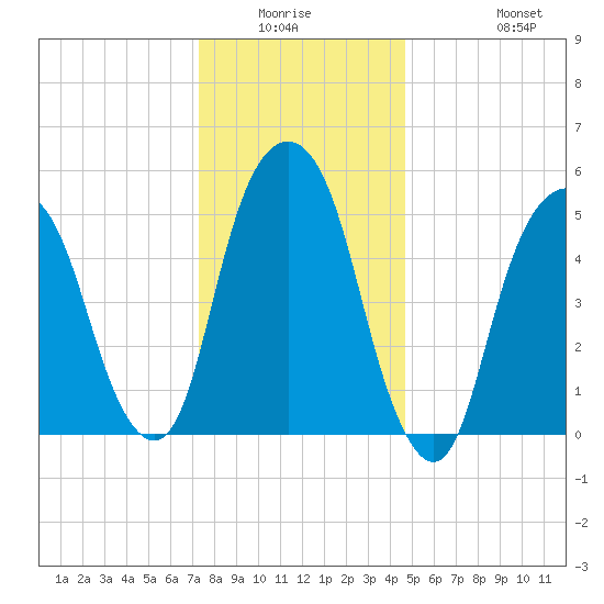 Hackensack tide chart for Friday, January 3, 2025