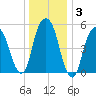 Hackensack tide chart for Friday, January 3, 2025