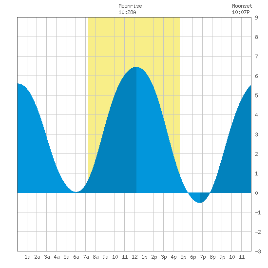 Hackensack tide chart for Saturday, January 4, 2025