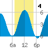 Hackensack tide chart for Saturday, January 4, 2025