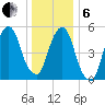 Hackensack tide chart for Monday, January 6, 2025