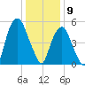 Hackensack tide chart for Thursday, January 9, 2025
