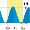 Hackensack tide chart for Friday, February 14, 2025