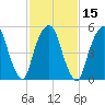 Hackensack tide chart for Saturday, February 15, 2025