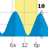 Hackensack tide chart for Monday, March 10, 2025