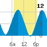 Hackensack tide chart for Wednesday, March 12, 2025