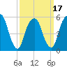 Hackensack tide chart for Monday, March 17, 2025