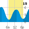 Hackensack tide chart for Wednesday, March 19, 2025