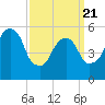 Hackensack tide chart for Friday, March 21, 2025
