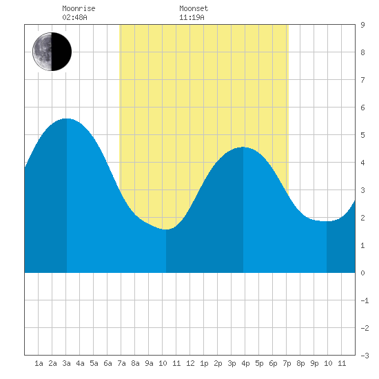 Hackensack tide chart for Saturday, March 22, 2025