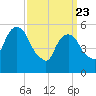 Hackensack tide chart for Sunday, March 23, 2025