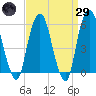 Hackensack tide chart for Saturday, March 29, 2025