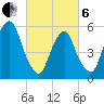 Hackensack tide chart for Thursday, March 6, 2025