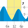 Hackensack tide chart for Friday, March 7, 2025