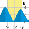 Hackensack tide chart for Saturday, March 8, 2025