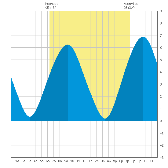 Hackensack tide chart for Friday, April 11, 2025