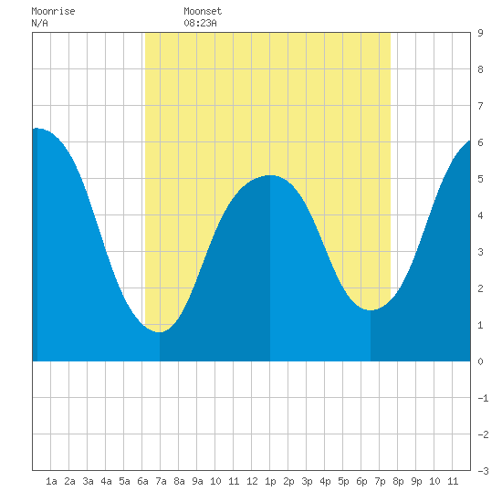 Hackensack tide chart for Thursday, April 17, 2025