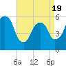 Hackensack tide chart for Saturday, April 19, 2025