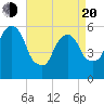 Hackensack tide chart for Sunday, April 20, 2025