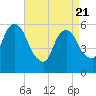 Hackensack tide chart for Monday, April 21, 2025