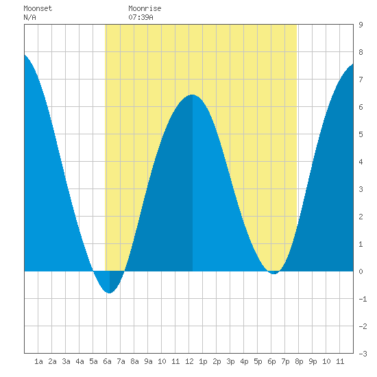 Hackensack tide chart for Wednesday, April 30, 2025