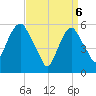 Hackensack tide chart for Sunday, April 6, 2025