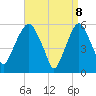 Hackensack tide chart for Tuesday, April 8, 2025