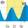 Hackensack tide chart for Monday, May 12, 2025