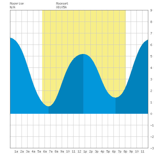Hackensack tide chart for Friday, May 16, 2025