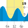 Hackensack tide chart for Monday, May 19, 2025