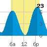 Hackensack tide chart for Friday, May 23, 2025