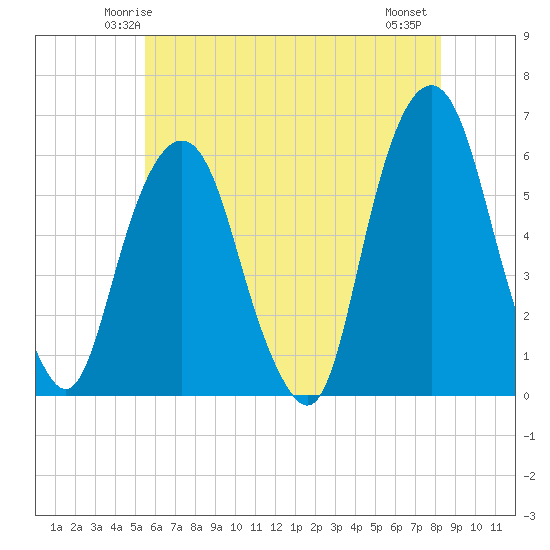 Hackensack tide chart for Saturday, May 24, 2025