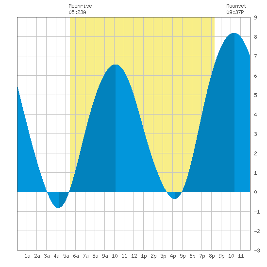 Hackensack tide chart for Tuesday, May 27, 2025