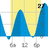 Hackensack tide chart for Tuesday, May 27, 2025