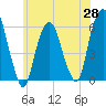 Hackensack tide chart for Wednesday, May 28, 2025