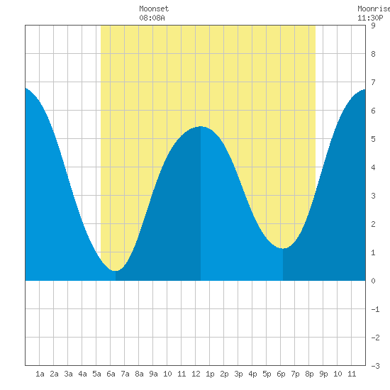 Hackensack tide chart for Saturday, June 14, 2025
