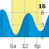 Hackensack tide chart for Monday, June 16, 2025