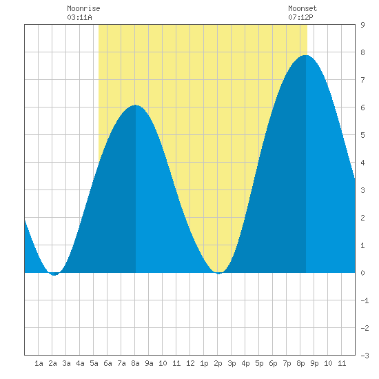 Hackensack tide chart for Monday, June 23, 2025