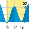 Hackensack tide chart for Friday, June 27, 2025