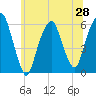 Hackensack tide chart for Saturday, June 28, 2025