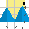 Hackensack tide chart for Thursday, June 5, 2025