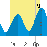 Hackensack tide chart for Monday, June 9, 2025