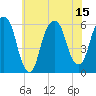Hackensack tide chart for Tuesday, July 15, 2025