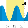 Hackensack tide chart for Wednesday, July 16, 2025