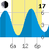 Hackensack tide chart for Thursday, July 17, 2025