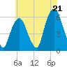 Hackensack tide chart for Monday, July 21, 2025
